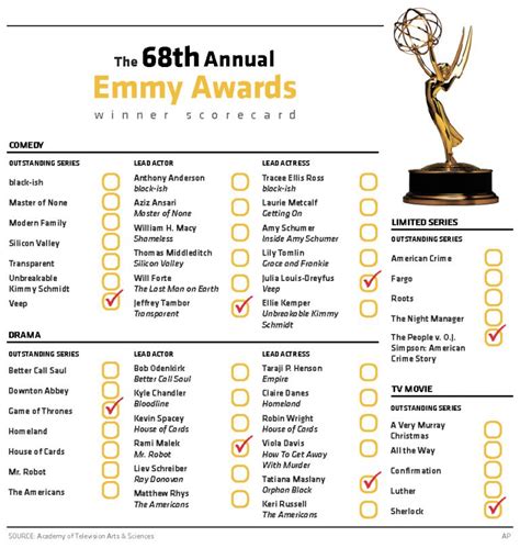 emmy.noms|full list of emmy noms.